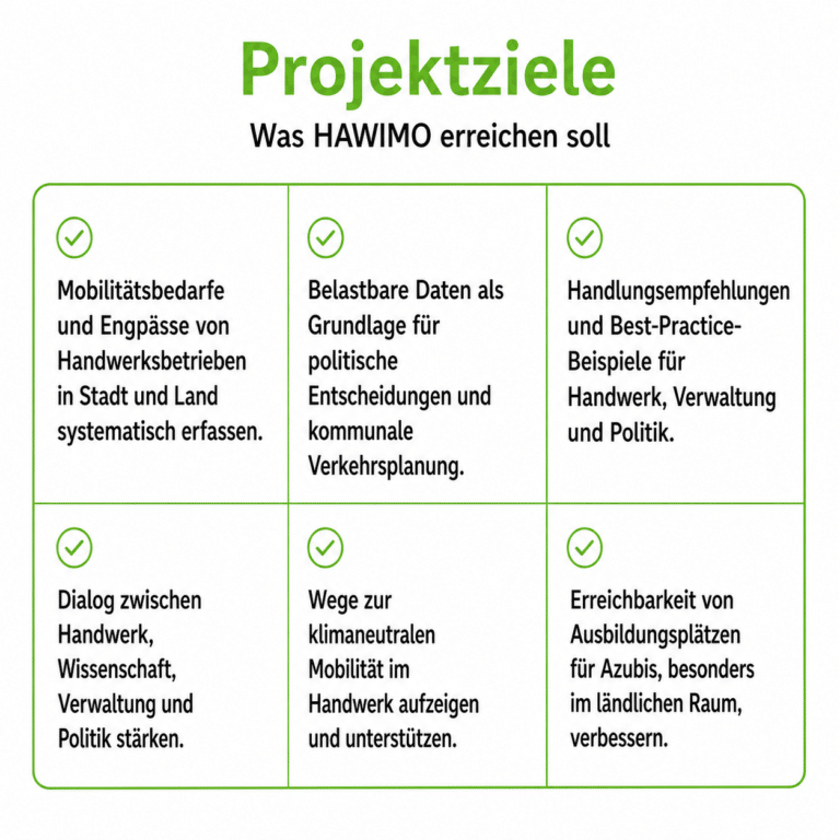 Schaubild HAWIMO Projektziele (Bild: ChatGPT)